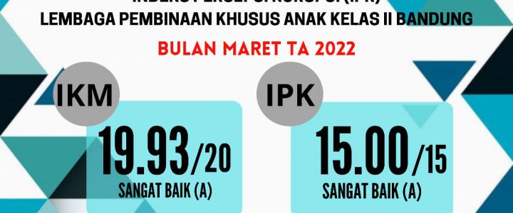 Hasil Survei IKM dan IPK LPKA Bandung Periode Maret 2022